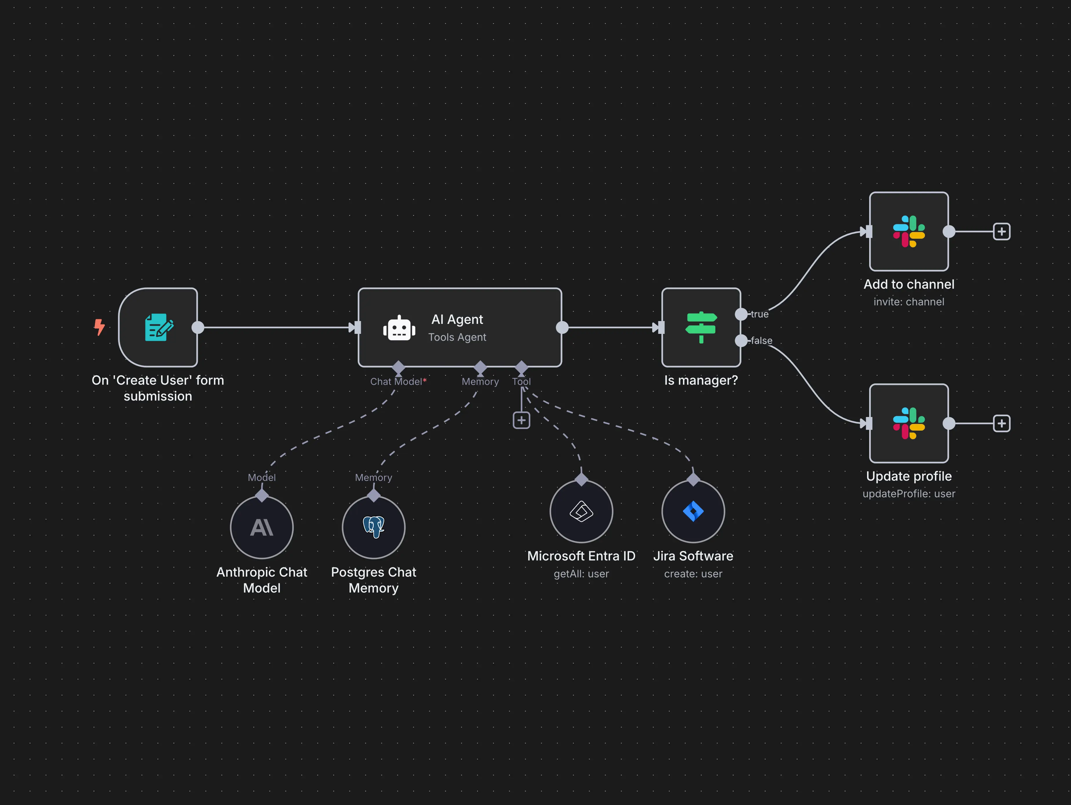 Example n8n workflow showing automated data processing between multiple services